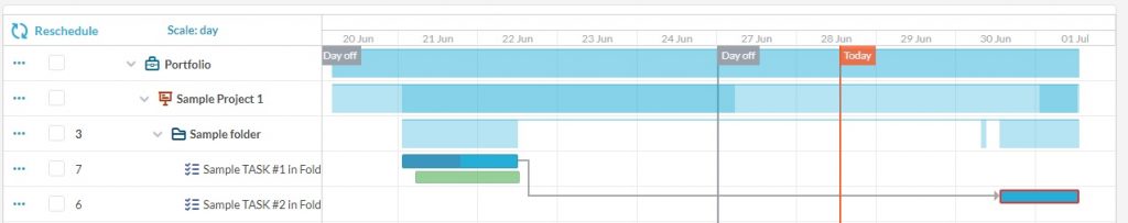 nuova visualizzazione diagramma di Gantt