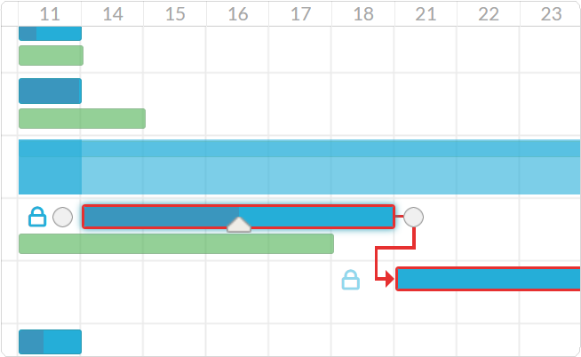 Software de agendamento de projetos de gráfico de Gantt