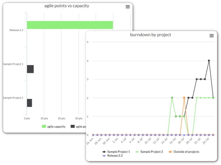 agile kpis and reports