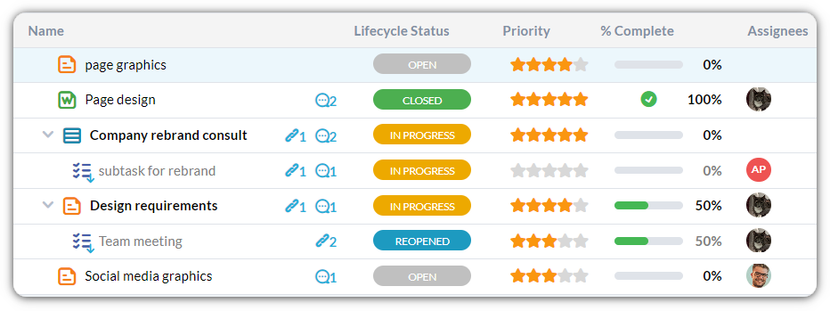 design dashboard view