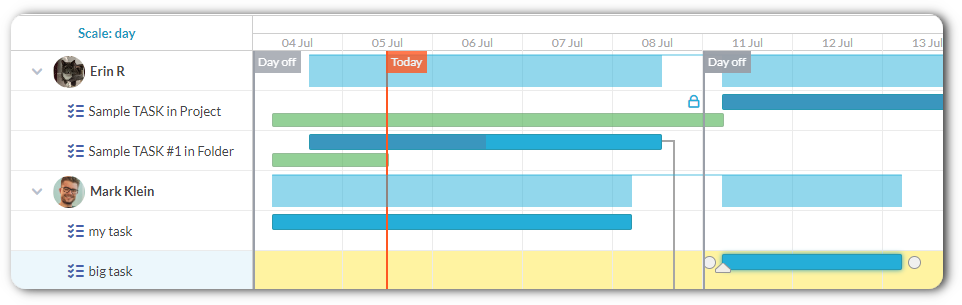 Gantt-Diagramm nach Bearbeiter