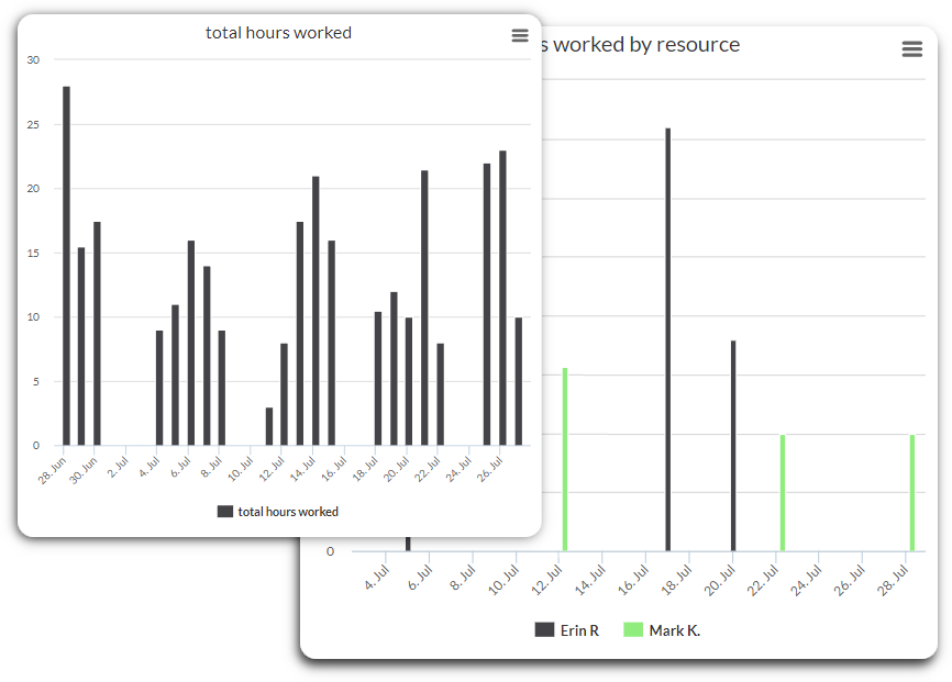 time reporting for nonprofits