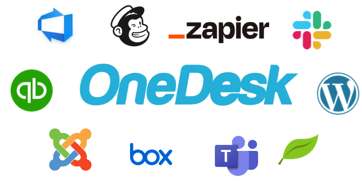 onedesk integrations