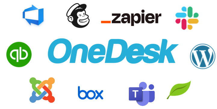 Onedesk-Integrationen