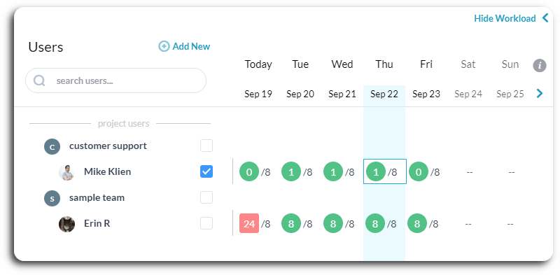 assignee resource planning