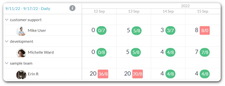 workload management