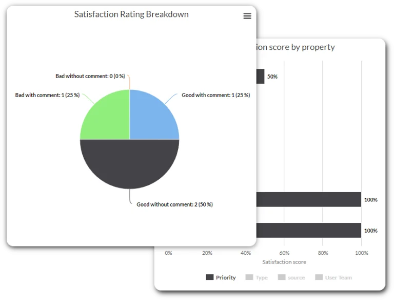 customer satisfaction analytics