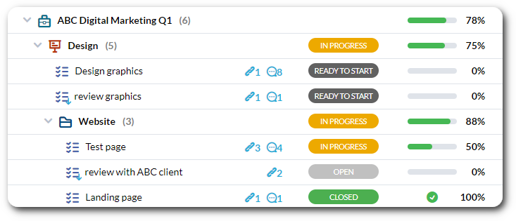 design project management dashboard