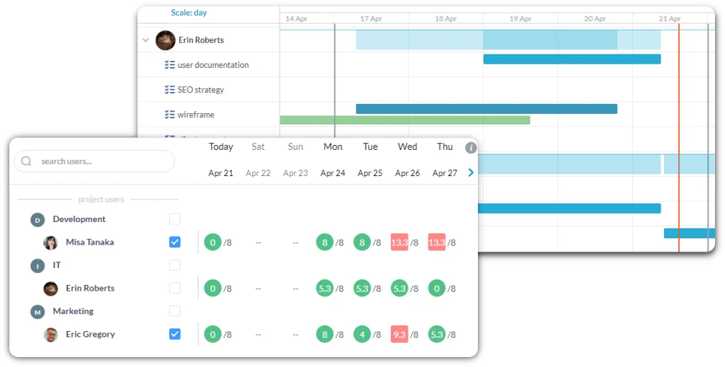 resource planning