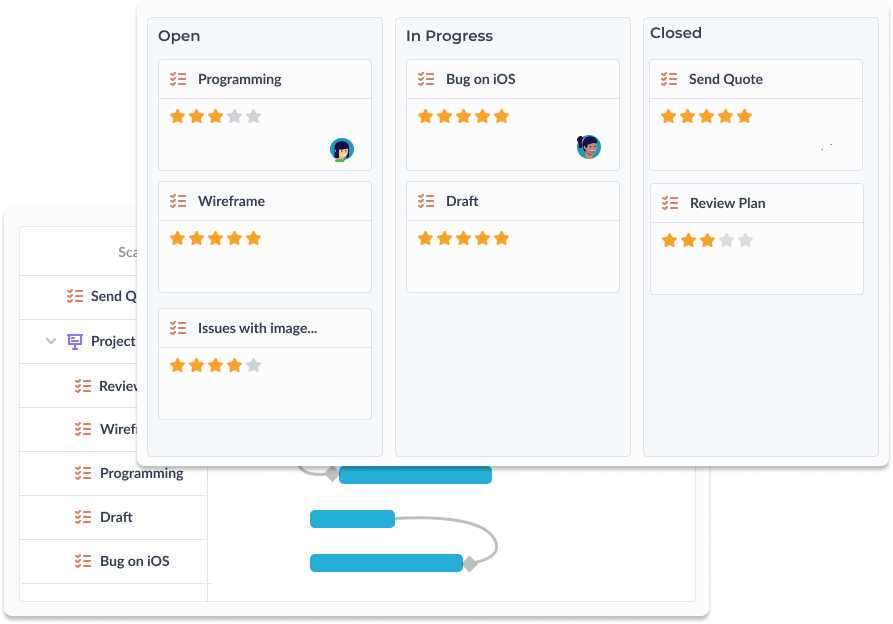 Work views for traditional & agile project management