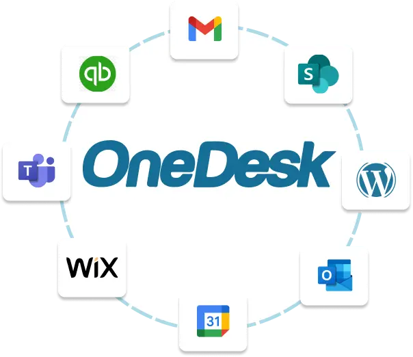 App integrations with OneDesk