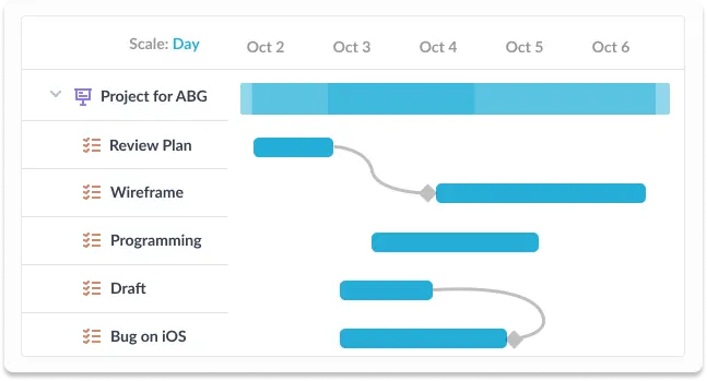 gantt chart