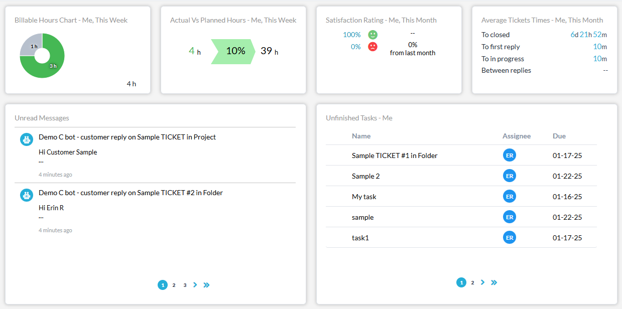 User Dashboard Features Onedesk User Dashboard Features Onedesk